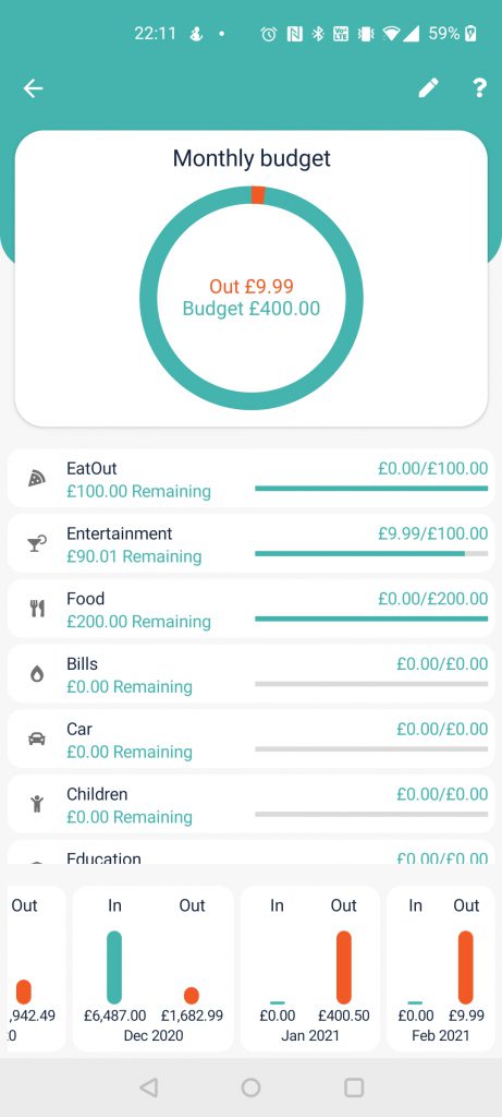 Spending