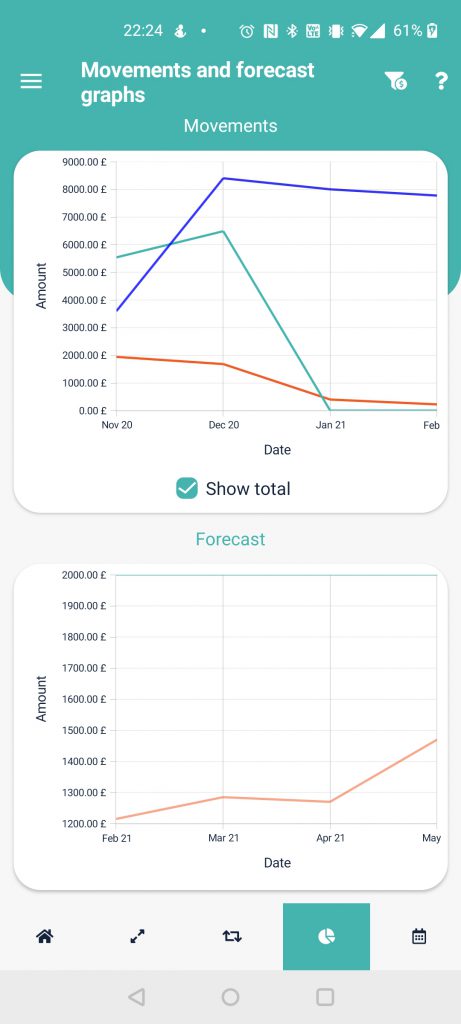 Graphs